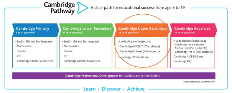 Montessori Curriculum